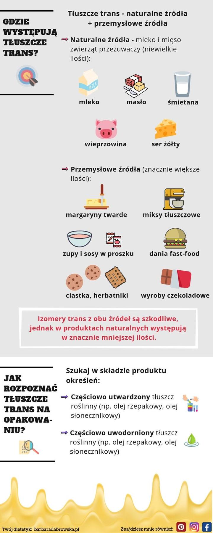 Izomery trans wpływ