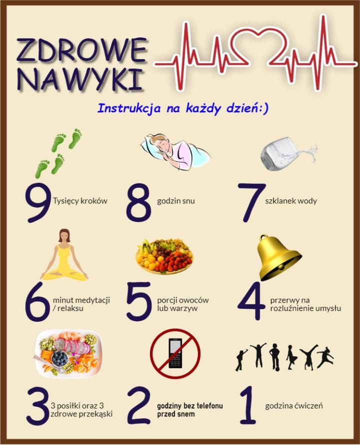 Psychologia żywieniowa