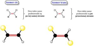 Tłuszcze utwardzone izomery trans: ukryte zagrożenie dla zdrowia?
