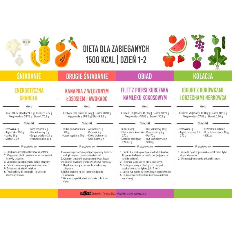 Jadłospis dla sportowców