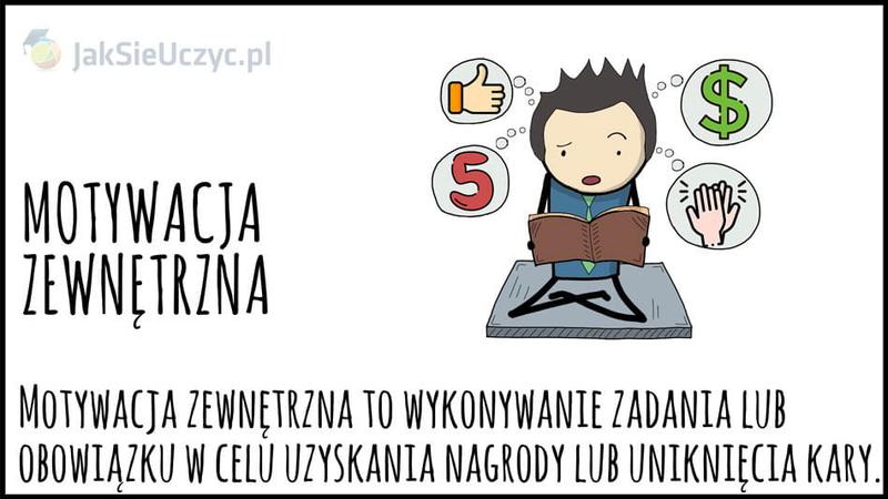 Psychologia motywacji