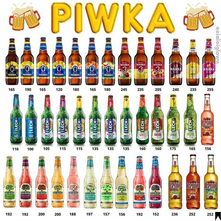 Ile kalorii ma piwo? Odkrywamy wartości odżywcze i wagę 500 ml napoju