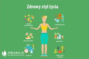 Poznaj tajniki zdrowego stylu życia: czym jest dieta i jak ją wdrożyć?