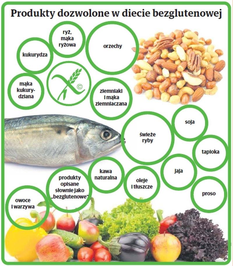 Samopoczucie psychiczne a gluten