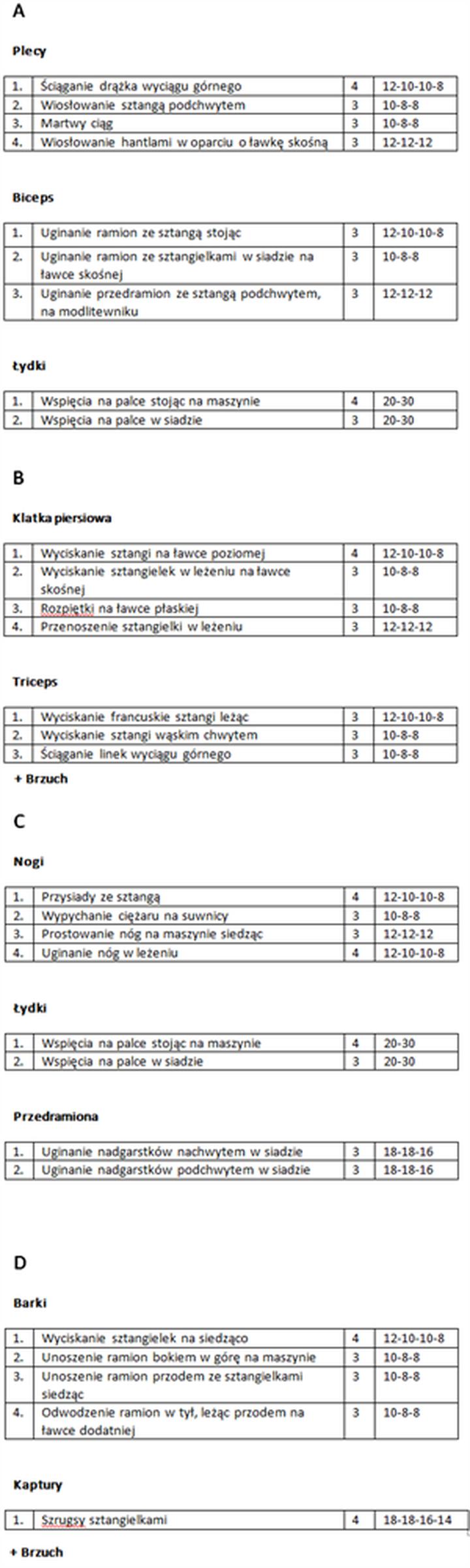 Trening split w domu