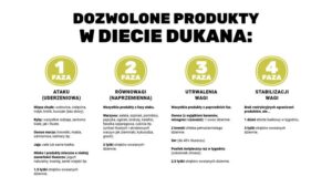 Dieta proteinowa Dukana – sprawdzone wskazówki od dietetyka na drodze do sukcesu