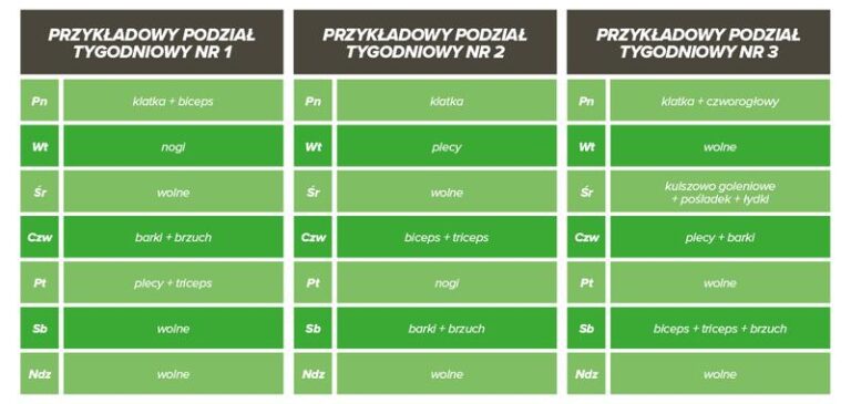 Efektywny trening split w domu: jak przetrwać kwarantannę w dobrej formie
