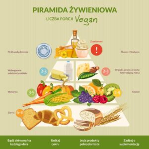 Odkryj tajniki diety wegetariańskiej: charakterystyka, zasady i przykładowy jadłospis