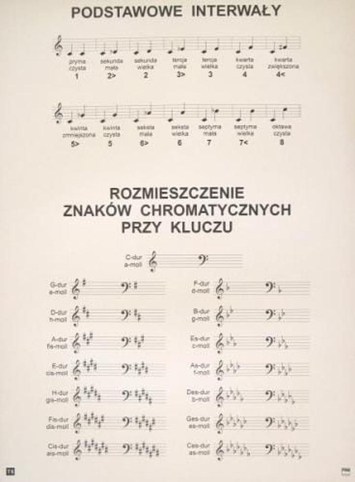 Interwały treningowe