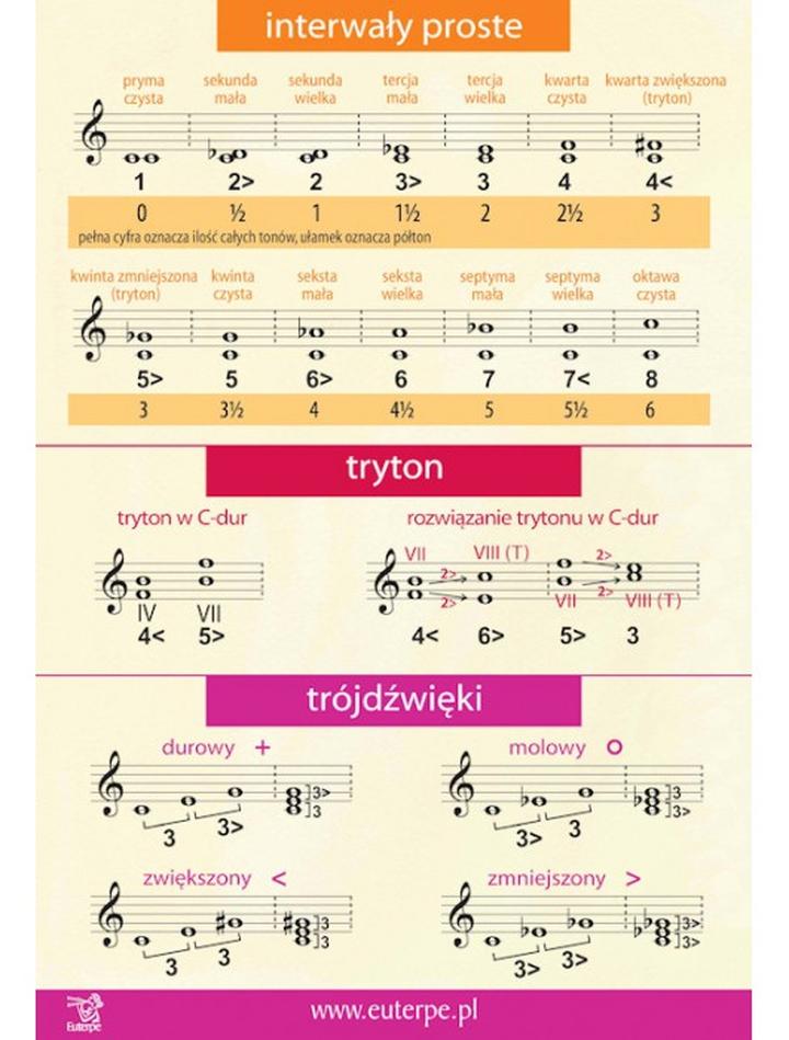 Spalanie tkanki tłuszczowej