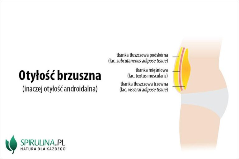 Jak walczyć z epidemią nadwagi i otyłości w naszym społeczeństwie?