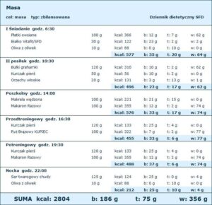 Optymalna dieta dla mezomorfika: Klucz do idealnej sylwetki