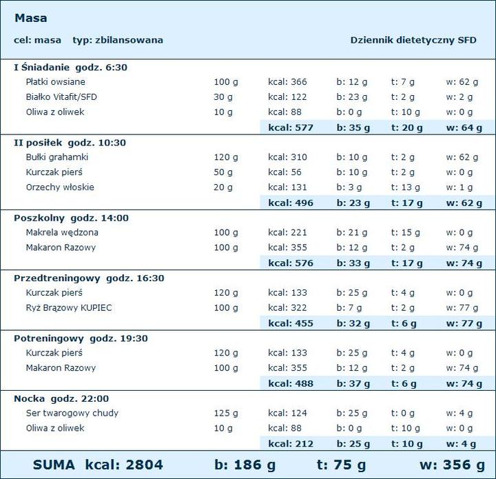 Optymalna dieta dla mezomorfika: Klucz do idealnej sylwetki