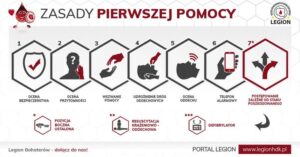Pierwsza pomoc w sporcie: Kluczowe informacje o zranieniach, które musisz znać