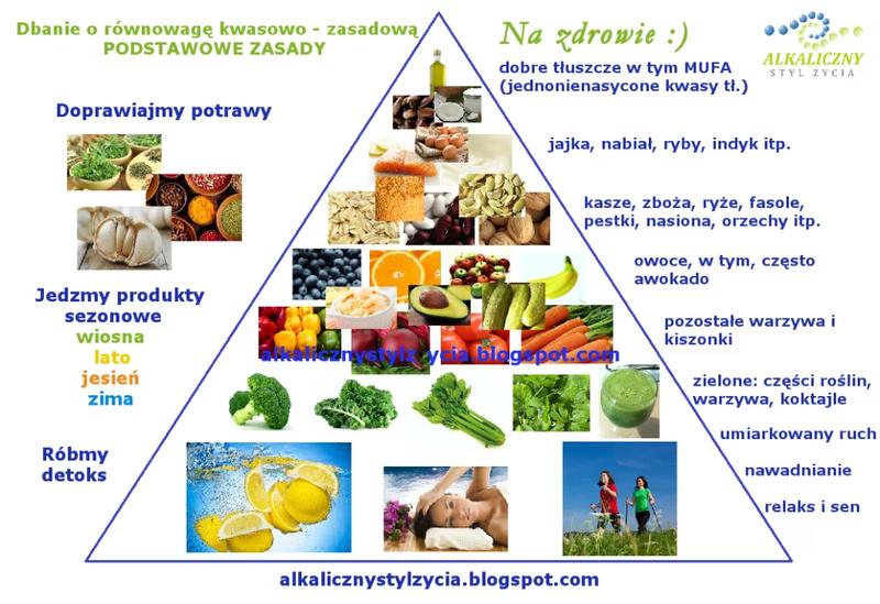 Korzyści produktów alkalicznych