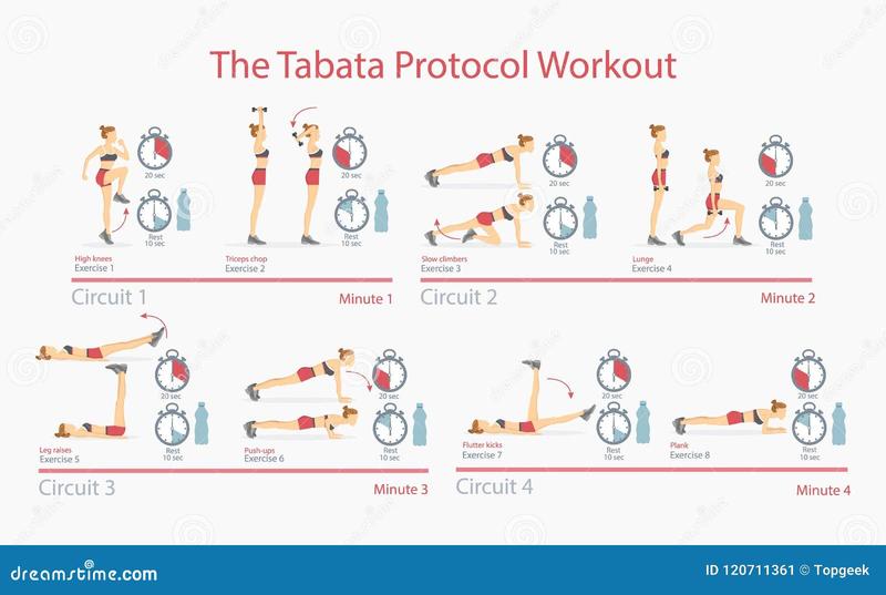 Porównanie intensywności treningu