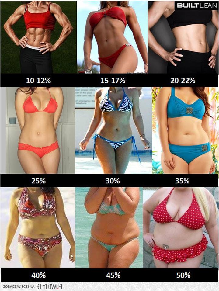 Mindfulness i medytacja w odchudzaniu