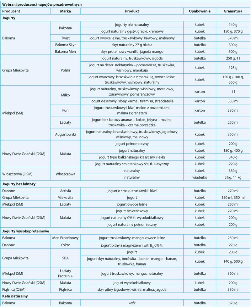 Napoje prozdrowotne i samopoczucie