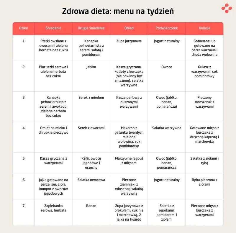 Planowanie posiłków i menu