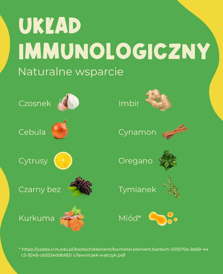 Naturalne suplementy na odporność