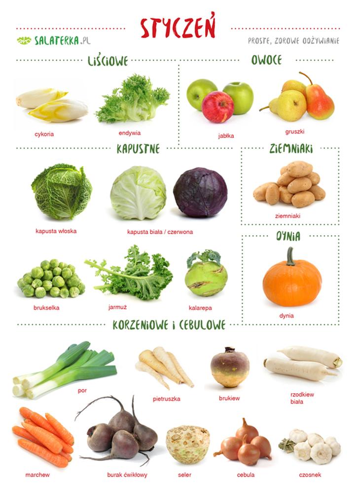 Przechowywanie warzyw i owoców